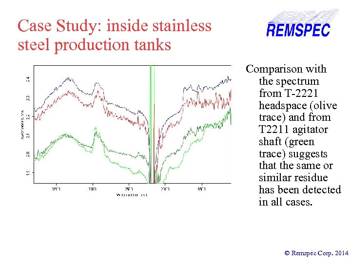 Case Study: inside stainless steel production tanks Comparison with the spectrum from T-2221 headspace