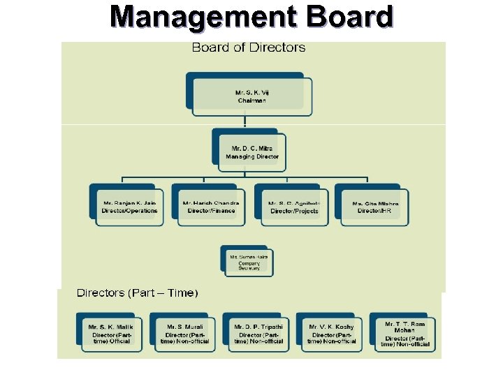 Management Board 