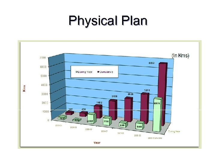 Physical Plan 