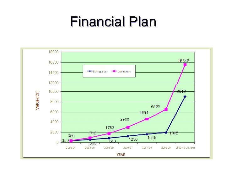 Financial Plan 