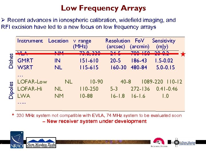 Low Frequency Arrays Dipoles Dishes Ø Recent advances in ionospheric calibration, widefield imaging, and