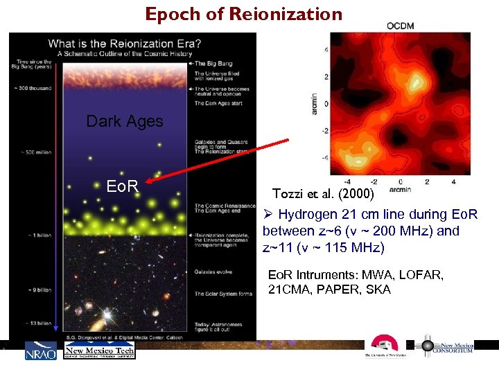 Epoch of Reionization Dark Ages Eo. R Tozzi et al. (2000) Ø Hydrogen 21