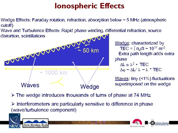 Ionospheric Effects Wedge Effects: Faraday rotation, refraction, absorption below ~ 5 MHz (atmospheric cutoff)