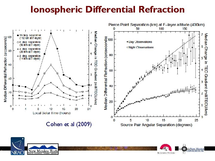 Ionospheric Differential Refraction Cohen et al (2009) 