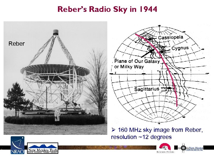 Reber’s Radio Sky in 1944 Reber Ø 160 MHz sky image from Reber, resolution