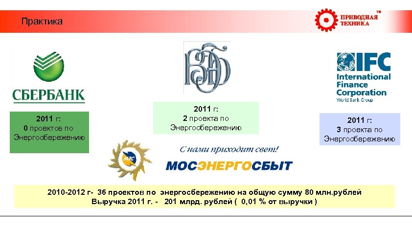  Практика 2011 г: 0 проектов по Энергосбережению 2011 г: 2 проекта по Энергосбережению