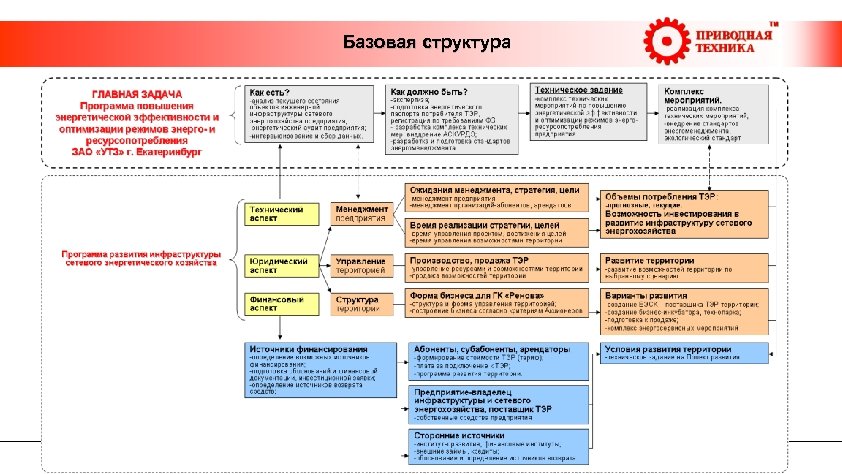  Базовая структура 