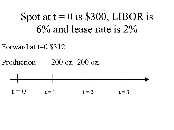 Spot at t = 0 is $300, LIBOR is 6% and lease rate is