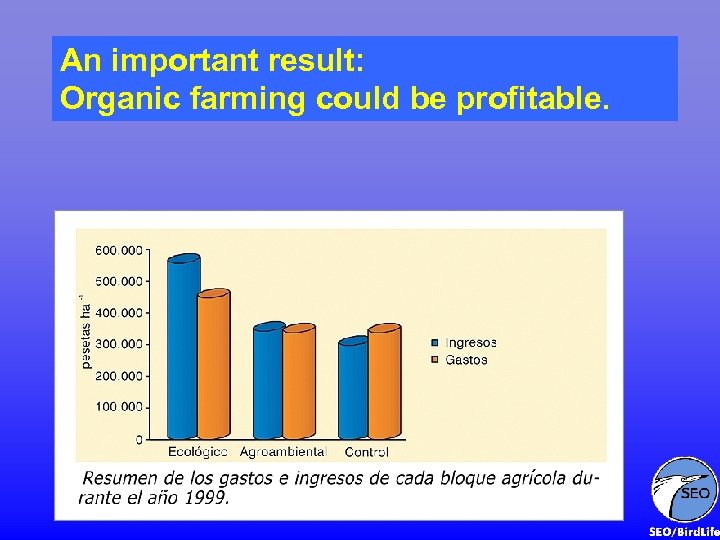 An important result: Organic farming could be profitable. 