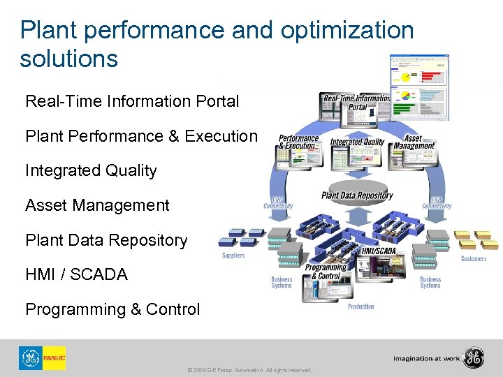 Plant performance and optimization solutions Real-Time Information Portal Plant Performance & Execution Integrated Quality
