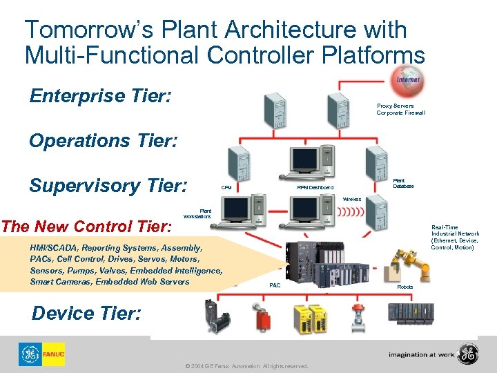 Tomorrow’s Plant Architecture with Multi-Functional Controller Platforms Enterprise Tier: Proxy Servers Corporate Firewall Operations