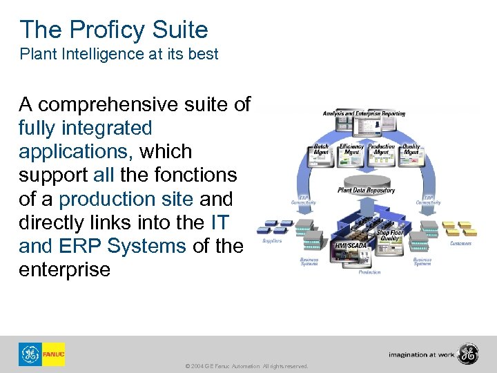 The Proficy Suite Plant Intelligence at its best A comprehensive suite of fully integrated