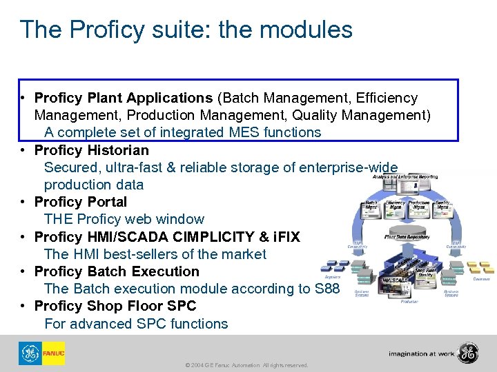 The Proficy suite: the modules • Proficy Plant Applications (Batch Management, Efficiency Management, Production