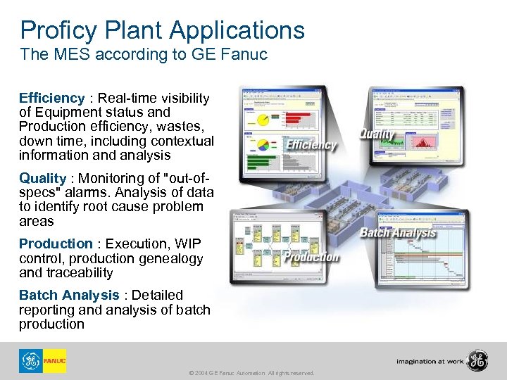 Proficy Plant Applications The MES according to GE Fanuc Efficiency : Real-time visibility of