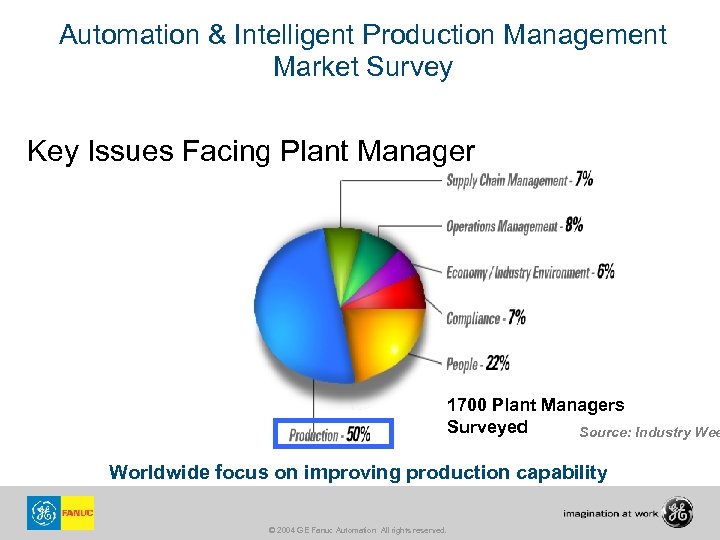 Automation & Intelligent Production Management Market Survey Key Issues Facing Plant Manager 1700 Plant