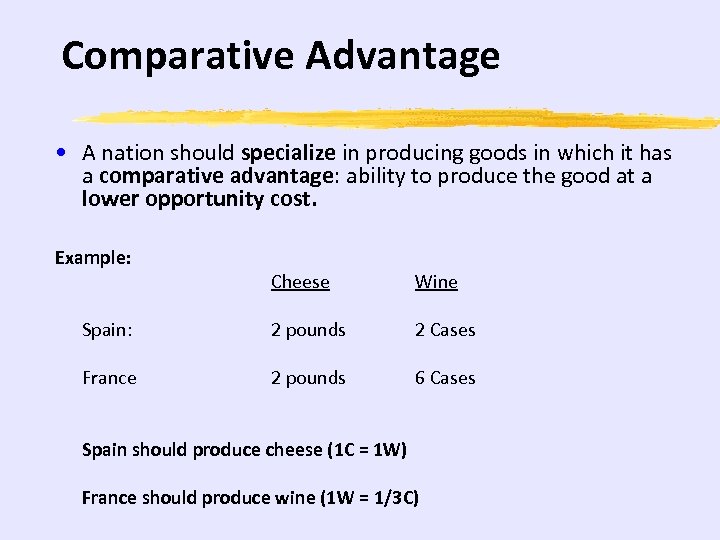 Comparative Advantage • A nation should specialize in producing goods in which it has