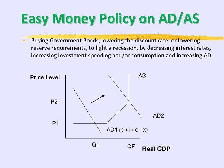 Easy Money Policy on AD/AS • Buying Government Bonds, lowering the discount rate, or