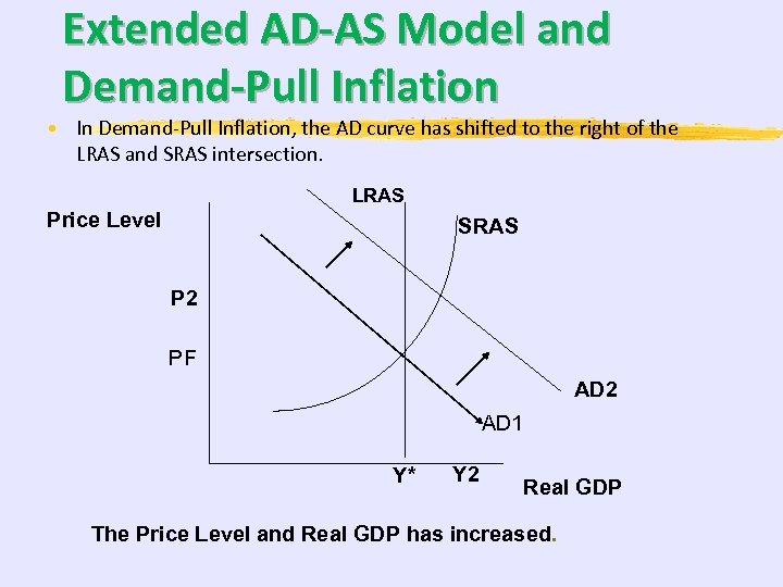 Extended AD-AS Model and Demand-Pull Inflation • In Demand-Pull Inflation, the AD curve has