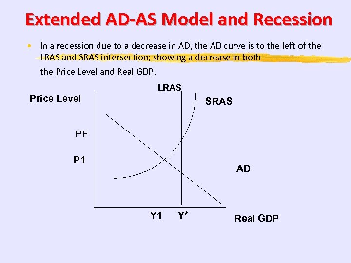 Extended AD-AS Model and Recession • In a recession due to a decrease in