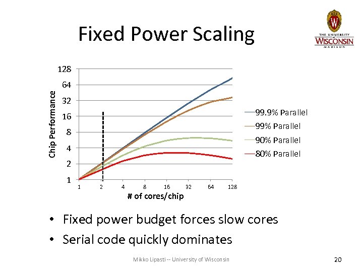 Fixed Power Scaling 128 Chip Performance 64 32 99. 9% Parallel 16 99% Parallel