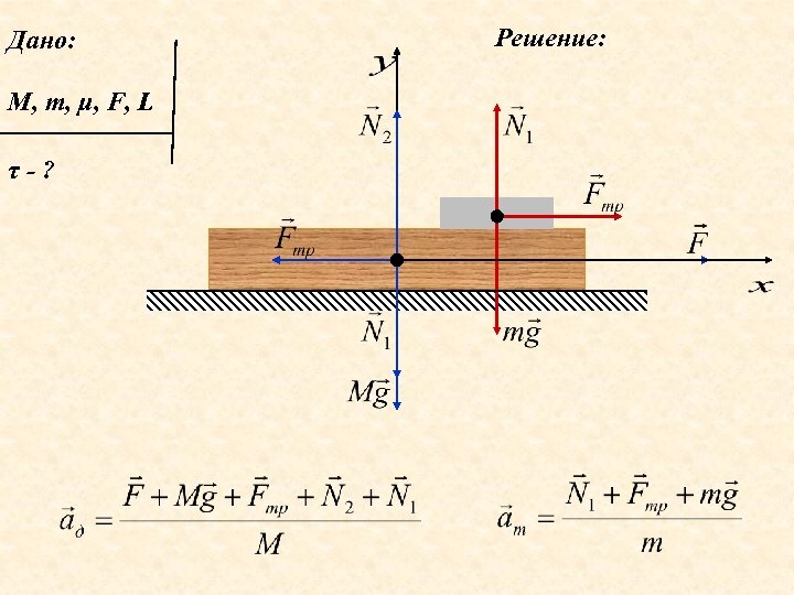 Дано: М, m, μ, F, L τ-? Решение: 