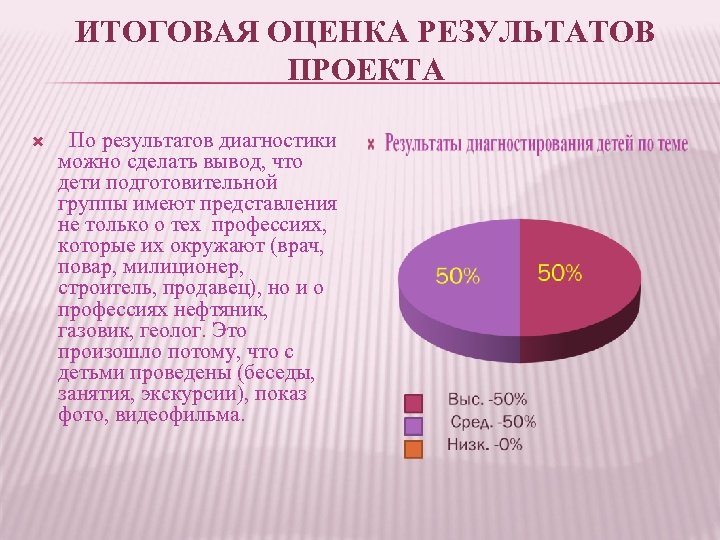 ИТОГОВАЯ ОЦЕНКА РЕЗУЛЬТАТОВ ПРОЕКТА По результатов диагностики можно сделать вывод, что дети подготовительной группы