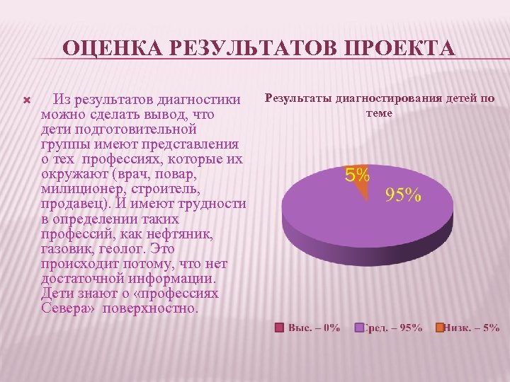 ОЦЕНКА РЕЗУЛЬТАТОВ ПРОЕКТА Из результатов диагностики Результаты диагностирования детей по теме можно сделать вывод,