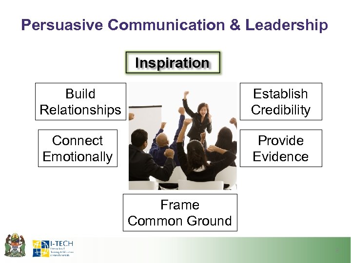 Persuasive Communication & Leadership Inspiration Build Relationships Establish Credibility Connect Emotionally Provide Evidence Frame