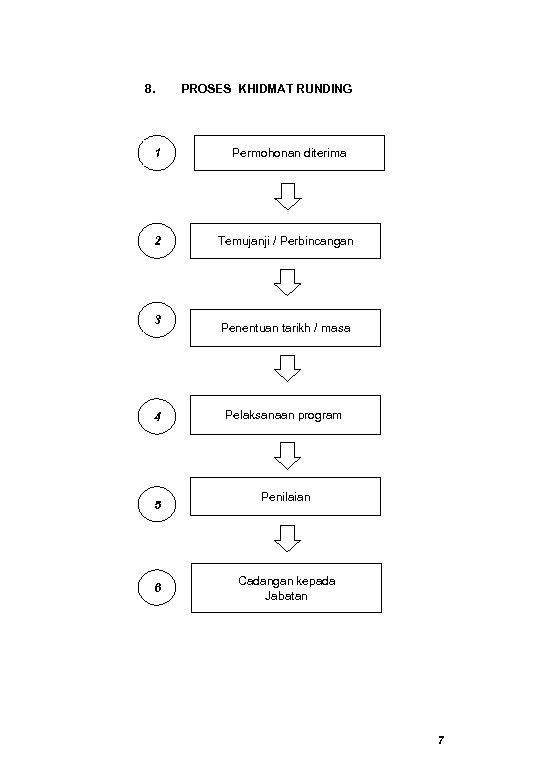 8. 1 2 3 4 5 6 PROSES KHIDMAT RUNDING Permohonan diterima Temujanji /