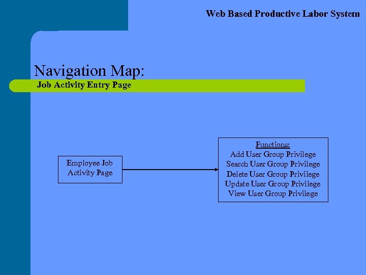 Web Based Productive Labor System Navigation Map: Job Activity Entry Page Employee Job Activity