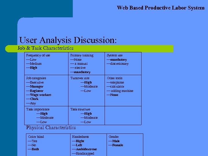 Web Based Productive Labor System User Analysis Discussion: Job & Task Characteristics Frequency of