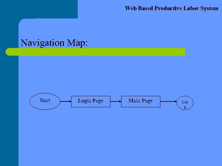 Web Based Productive Labor System Navigation Map: Start Login Page Main Page Lin k