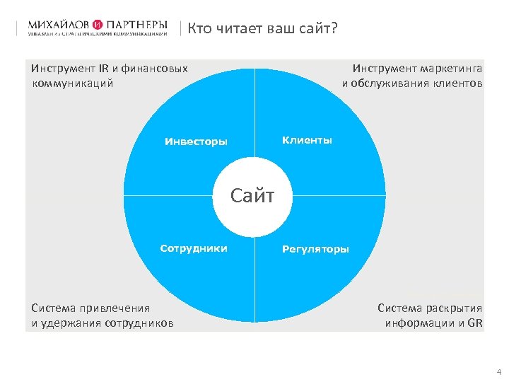 Кто читает ваш сайт? Инструмент IR и финансовых коммуникаций Инструмент маркетинга и обслуживания клиентов