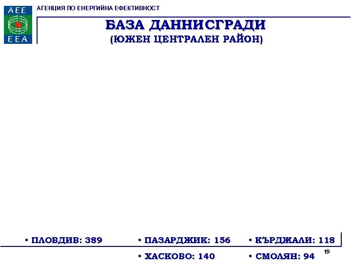АГЕНЦИЯ ПО ЕНЕРГИЙНА ЕФЕКТИВНОСТ БАЗА ДАННИ СГРАДИ (ЮЖЕН ЦЕНТРАЛЕН РАЙОН) • ПЛОВДИВ: 389 •