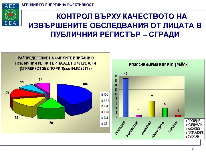 АГЕНЦИЯ ПО ЕНЕРГИЙНА ЕФЕКТИВНОСТ КОНТРОЛ ВЪРХУ КАЧЕСТВОТО НА ИЗВЪРШЕНИТЕ ОБСЛЕДВАНИЯ ОТ ЛИЦАТА В ПУБЛИЧНИЯ