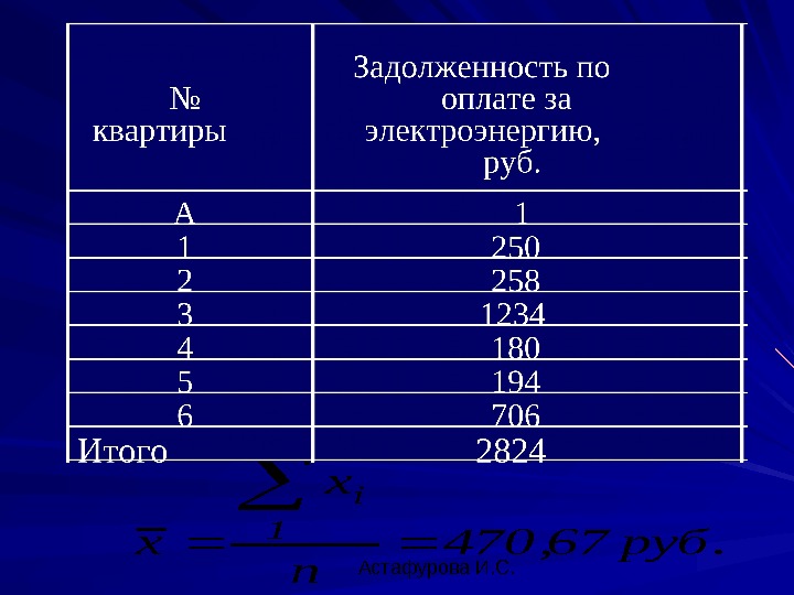  Астафурова И. С. . руб 67, 470 n x x n 1 i