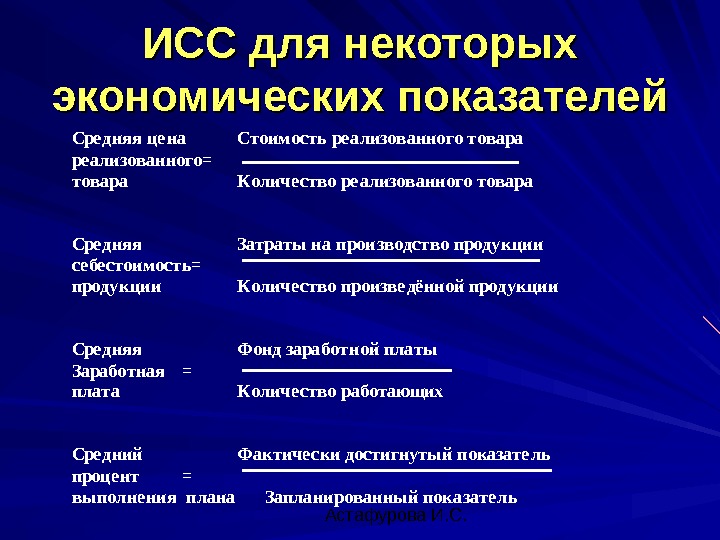  Астафурова И. С. ИСС для некоторых экономических показателей. Сре дняя це на Стоимость