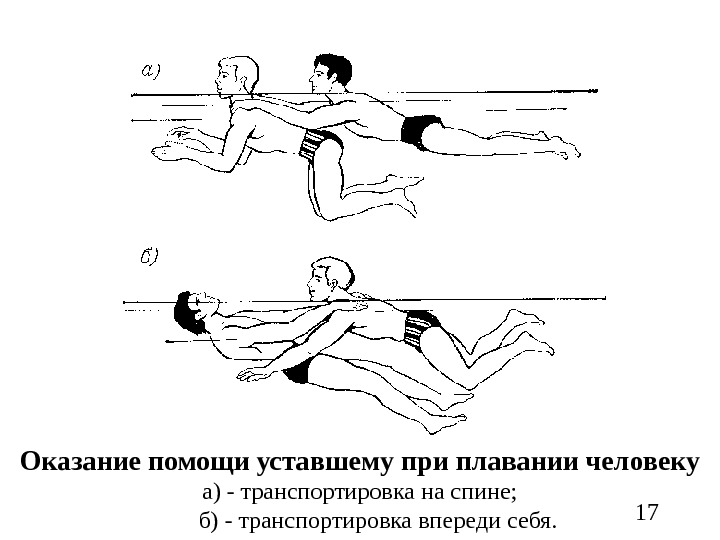   17 Оказание помощи уставшему при плавании человеку а) - транспортировка на спине;