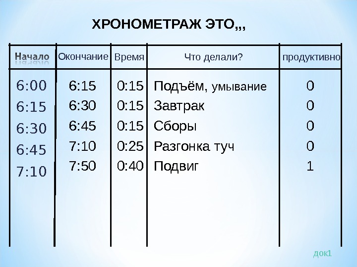 6: 00 6: 15 6: 30 6: 45 7: 10 7: 50 0: 15