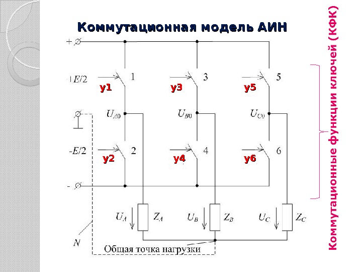 Коммутационная модель АИН y 1 y 1 y 3 y 3 y 5 y