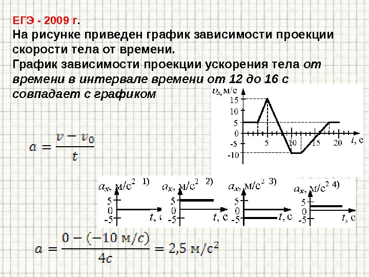 ЕГЭ - 2009 г. На рисунке приведен график зависимости проекции скорости тела от времени.