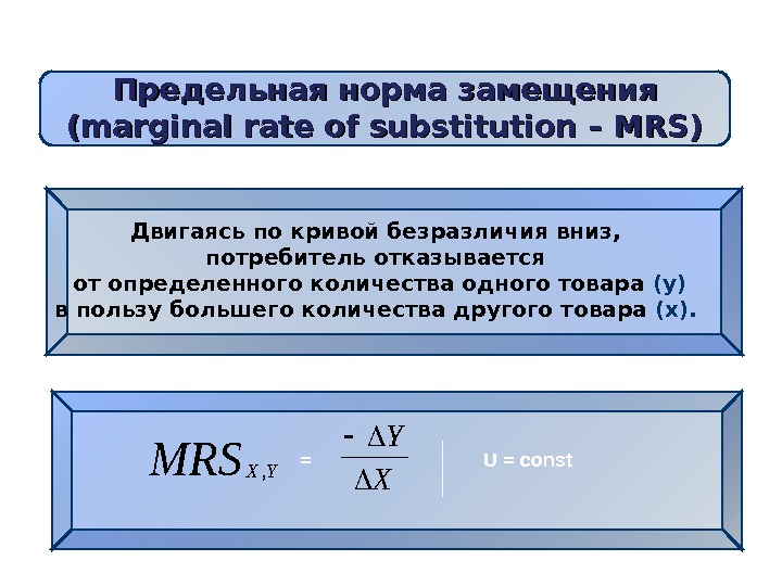   Предельная  норма  замещения  (marginal rate of substitution – MRS)