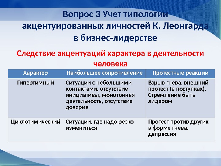 Вопрос 3 Учет типологии акцентуированных личностей К. Леонгарда в бизнес-лидерстве Следствие акцентуаций характера в