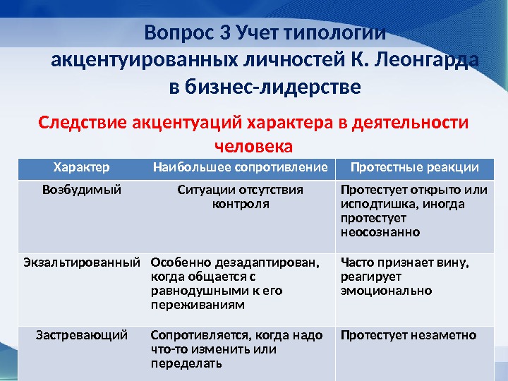 Вопрос 3 Учет типологии акцентуированных личностей К. Леонгарда в бизнес-лидерстве Следствие акцентуаций характера в