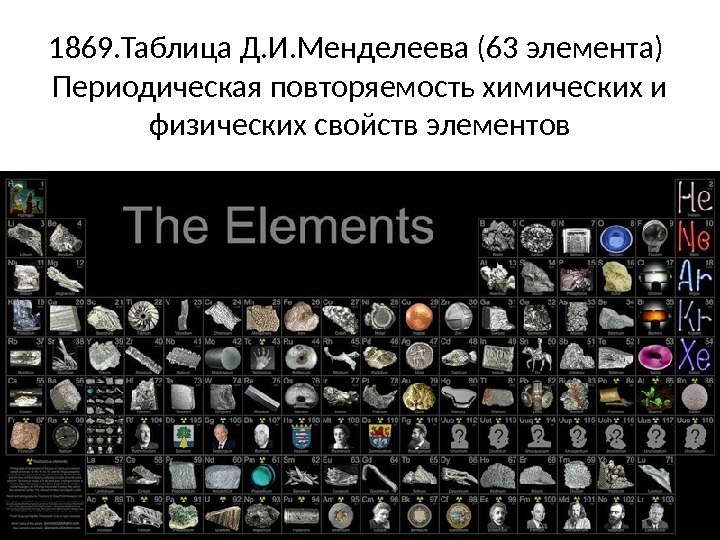 1869. Таблица Д. И. Менделеева (63 элемента) Периодическая повторяемость химических и физических свойств элементов