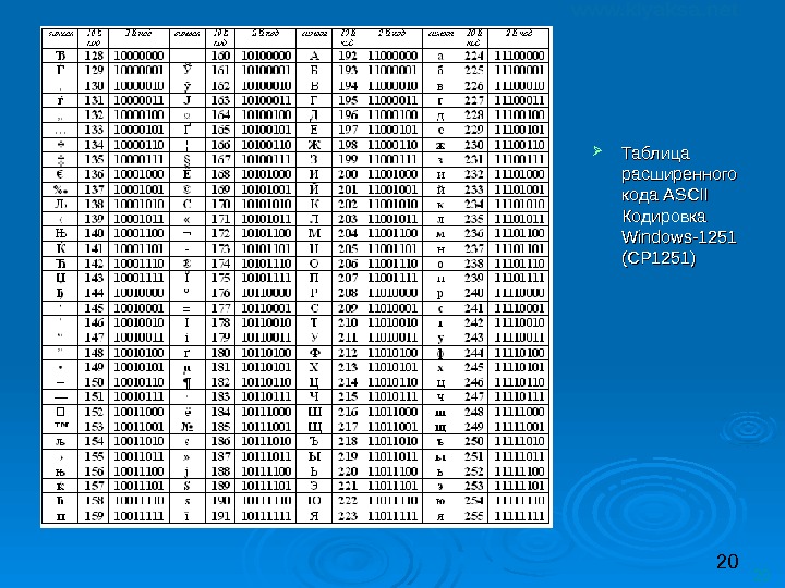 20 20 Таблица расширенного кода ASCII Кодировка Windows-1251 (CP 1251) 