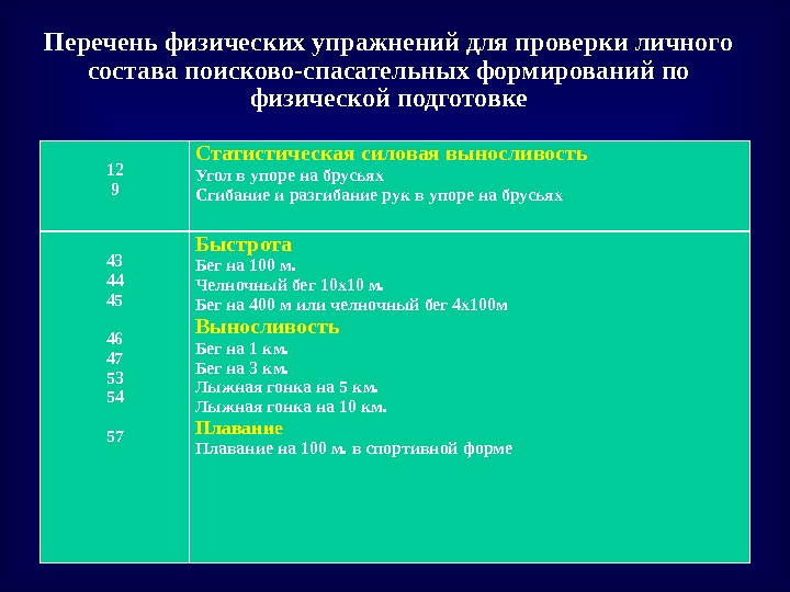 13 Перечень физических упражнений для проверки личного состава поисково-спасательных формирований по физической подготовке 