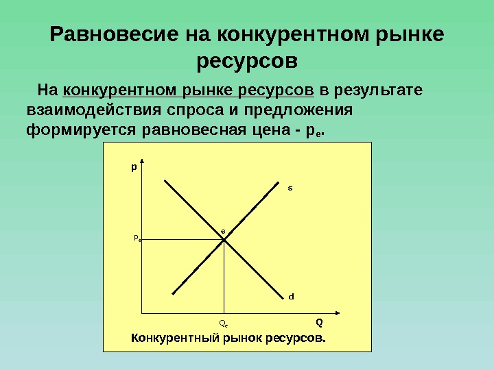 Рыночное равновесие предложения это