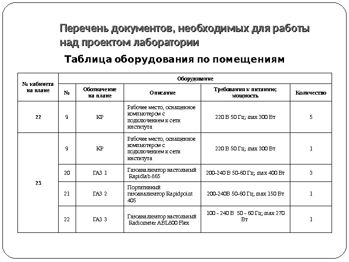 Перечень документов, необходимых для работы над проектом лаборатории  Таблица оборудования по помещениям №