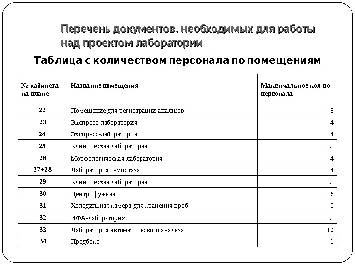 Перечень документов, необходимых для работы над проектом лаборатории  Таблица с количеством персонала по